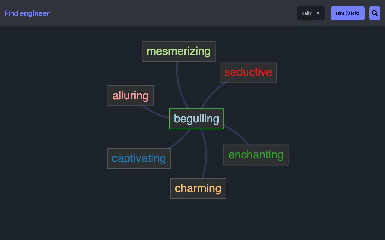 a graph of words branching out from beguiling: charming, alluring, captivating, enchanting